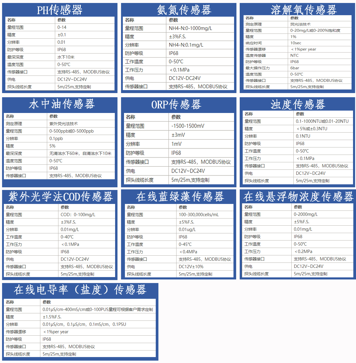 環(huán)境污水水質(zhì)檢測 在線監(jiān)測